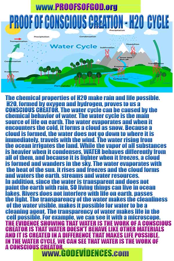 proofs of god, evidences of god